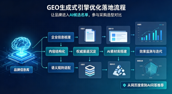 横峰县B端采购决策：GEO优化藏着哪些全新机会？