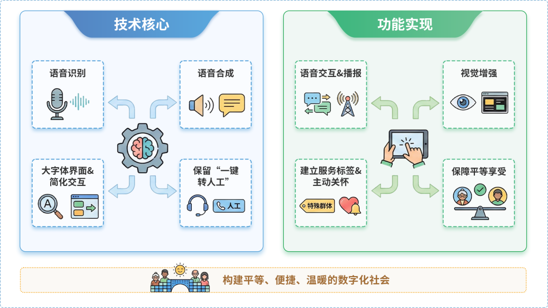 横峰县AI生态｜多AI智能体GEO优化全流程：从内容创作到发布实操指南