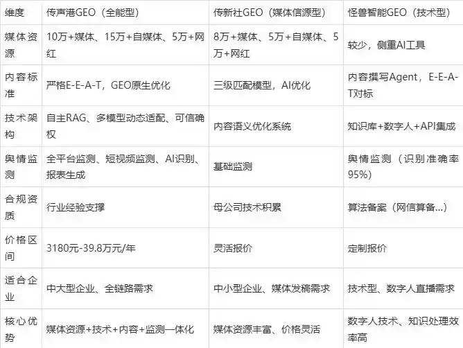 2026年横峰县企业豆包GEO内容落地实操指南，从选题到成文完整流程