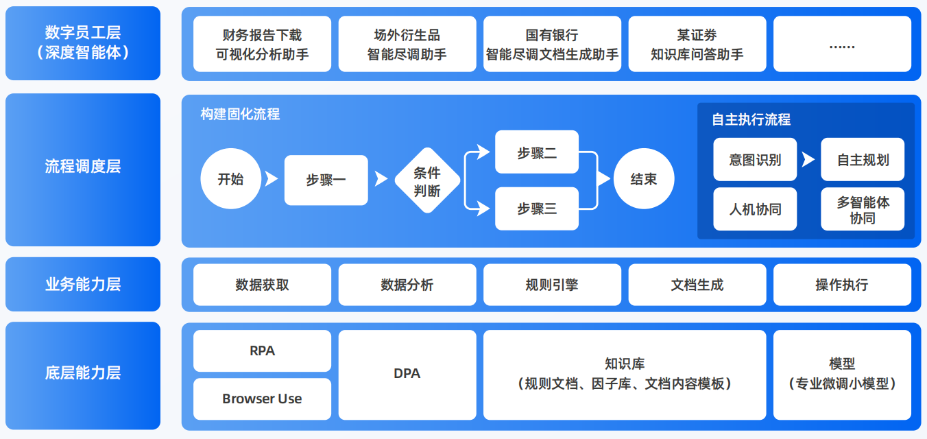 横峰县AI智能体工程搭建指南：架构设计、工具链与生产环境优化方案