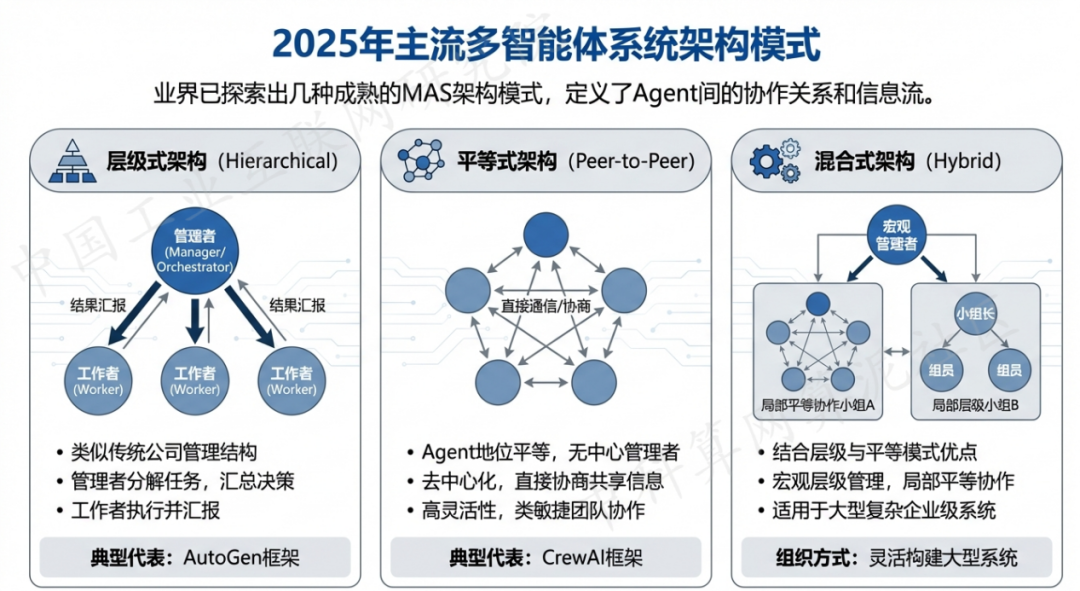 横峰县 AI 智能体商业应用探析：智能自主程序助力企业数字化升级