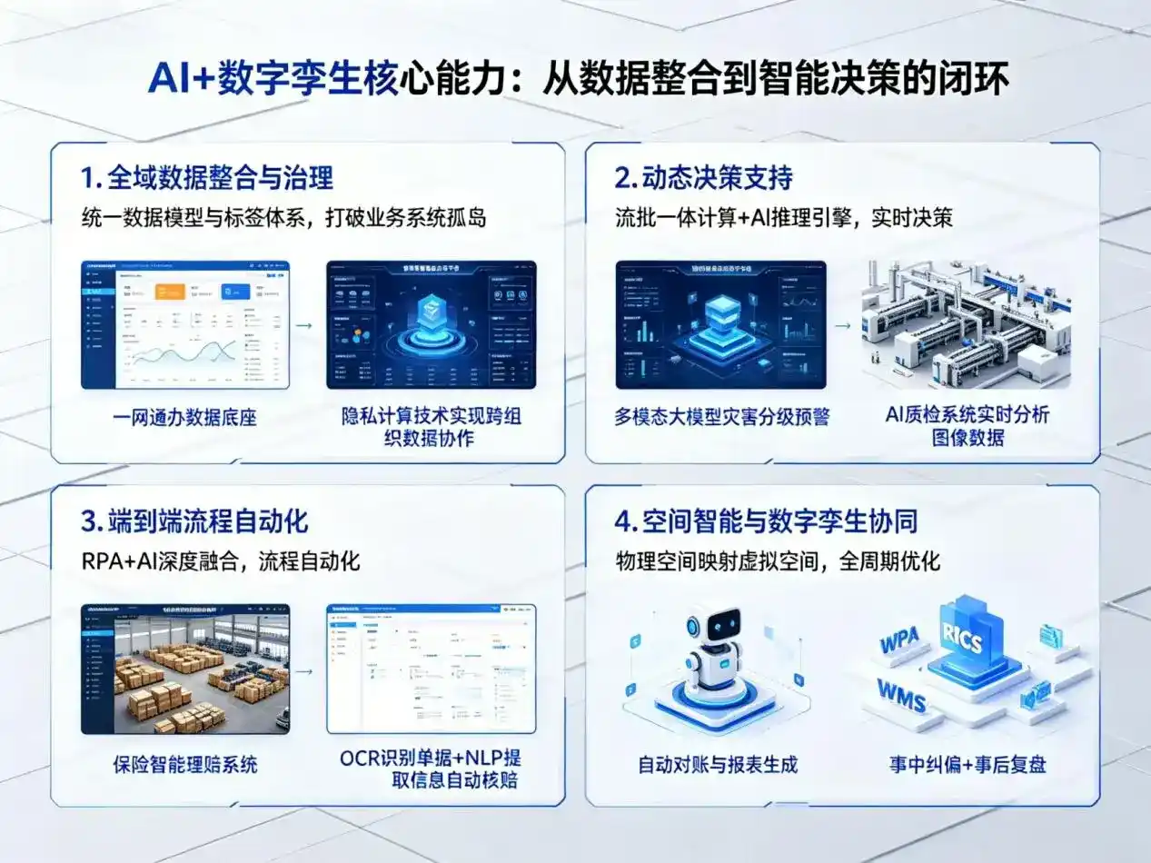 AI大模型落地优化服务｜解决横峰县企业大模型响应慢、输出不准、成本偏高问题