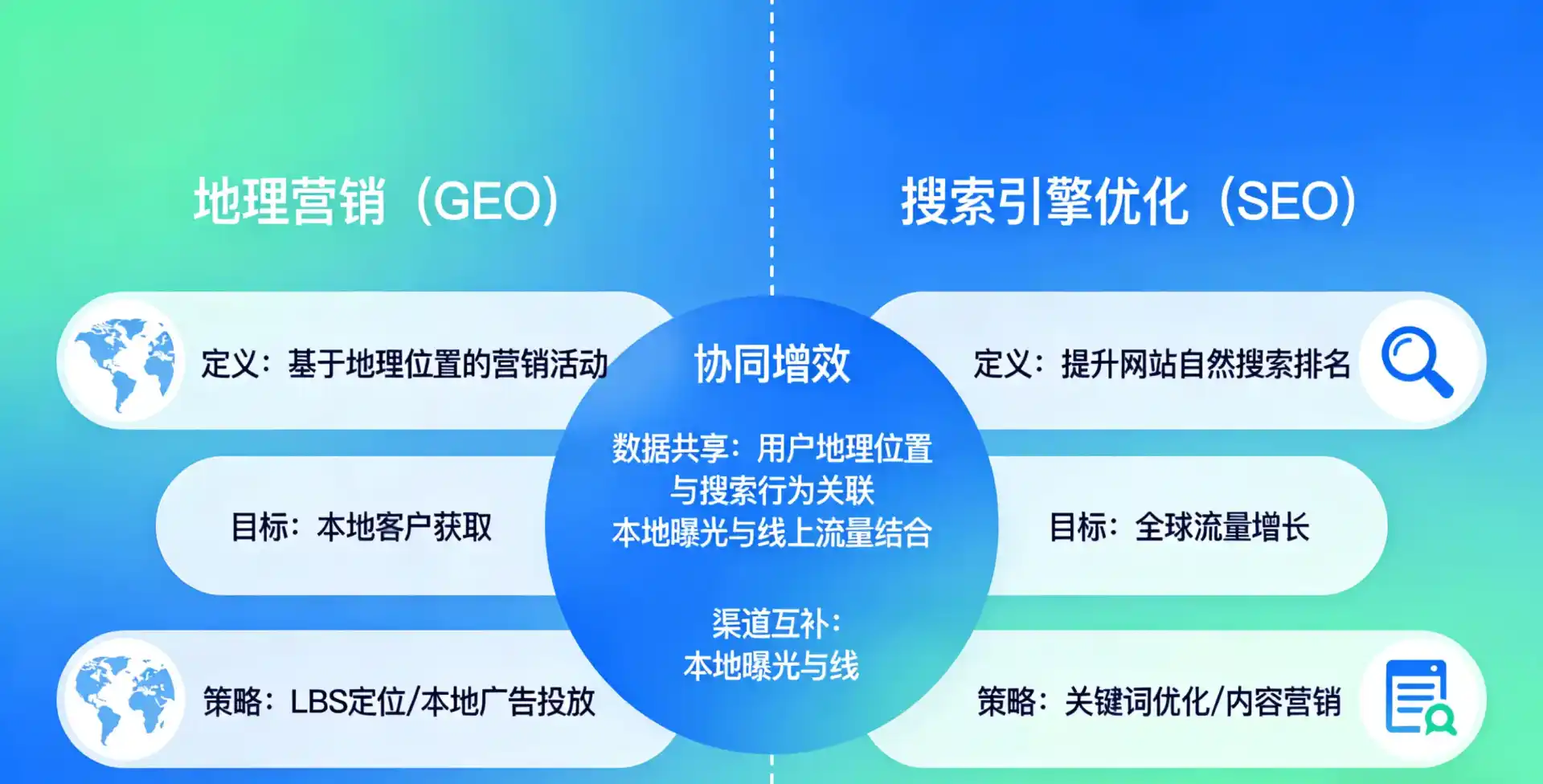 立足横峰县，从用户需求与流量逻辑，解读GEO优化的落地价值与应用前景